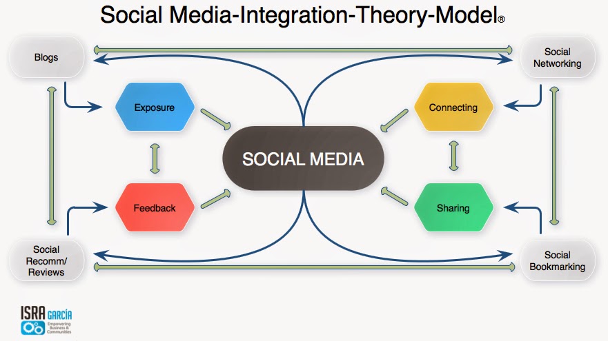 Digital Marketing Uni