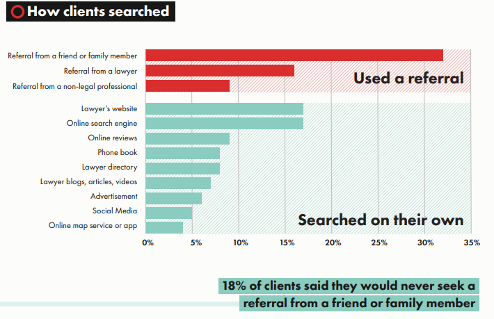 Clio Legal Trends Report