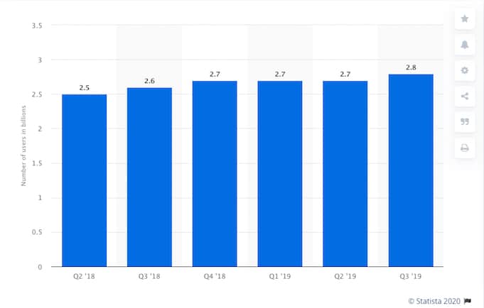  Statista