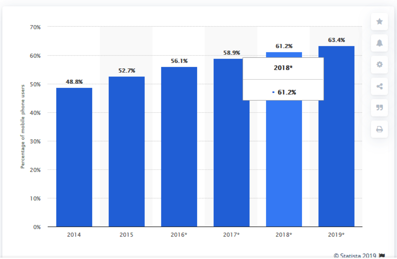 Statista