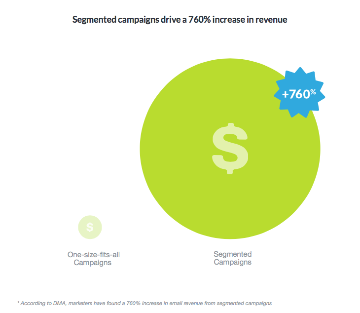 Campaign Monitor