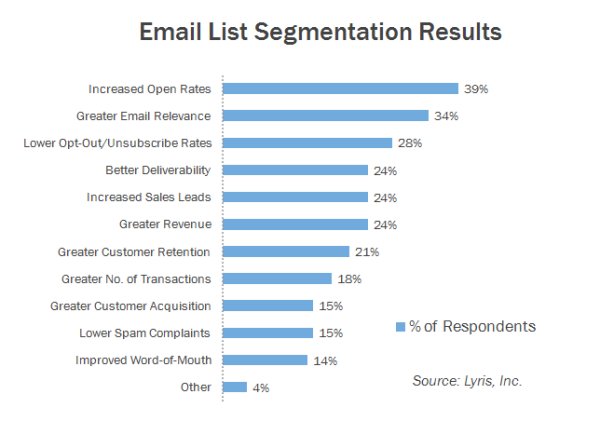 HubSpot