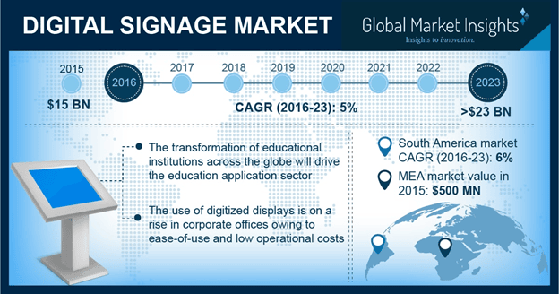 Global Market Insights