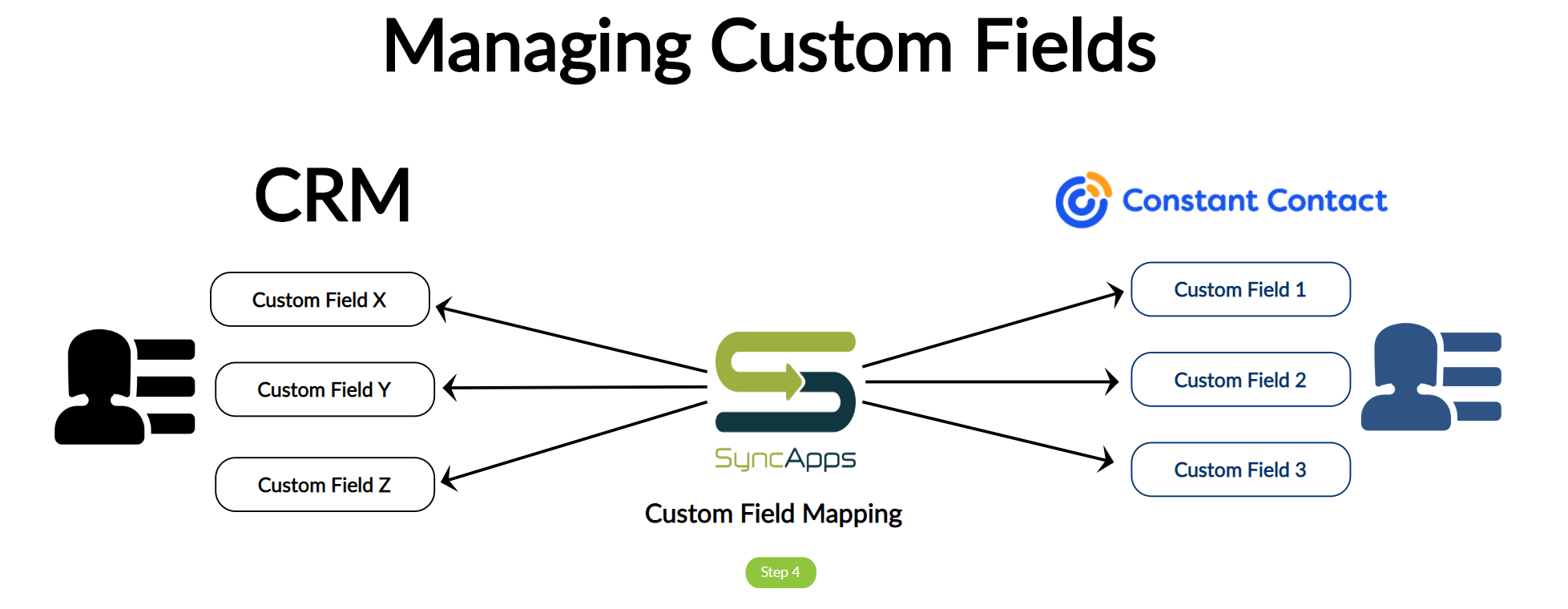 Constant Contact Managing Field