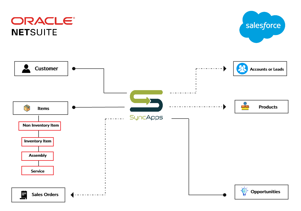 Integration-Architect Trainingsunterlagen