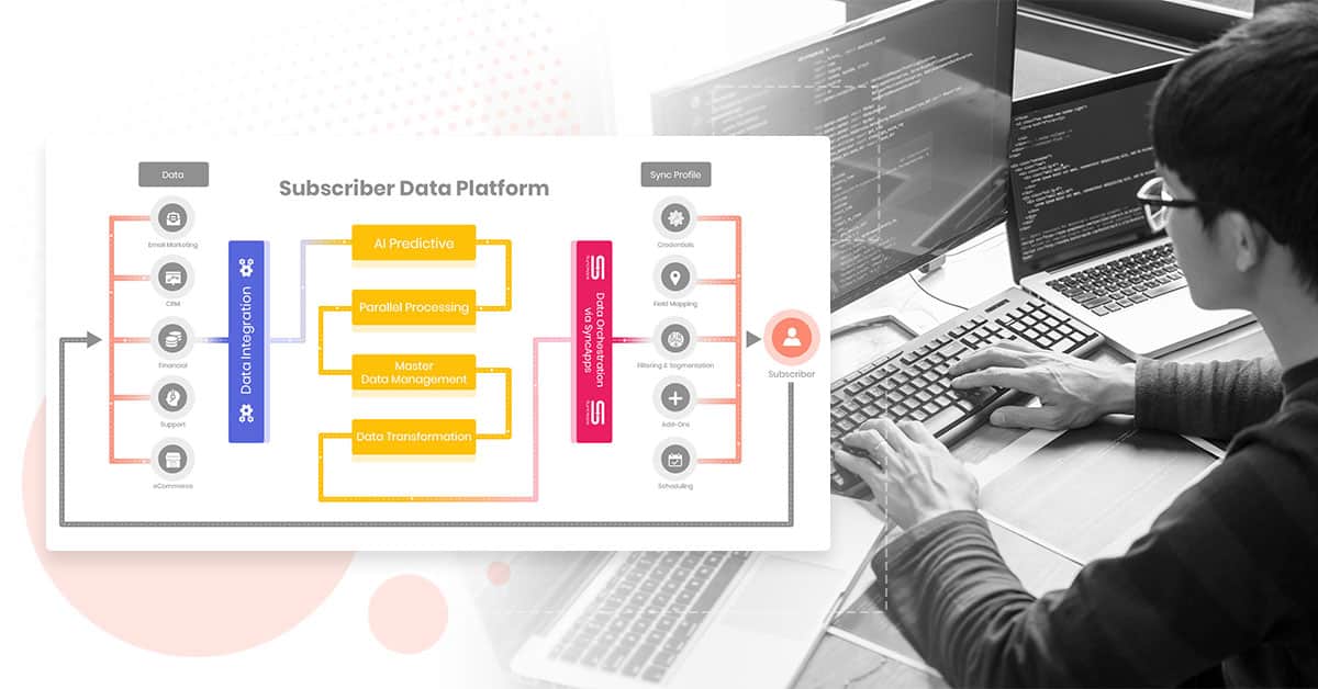 Software Industry Runs On SyncApps Revision