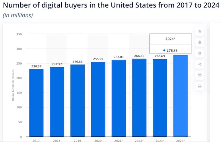 Image Source: Statista