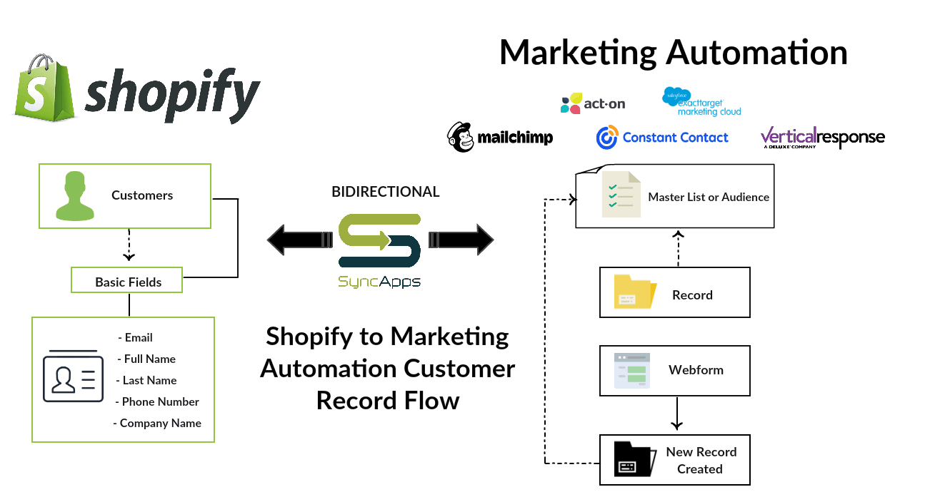 Shopify