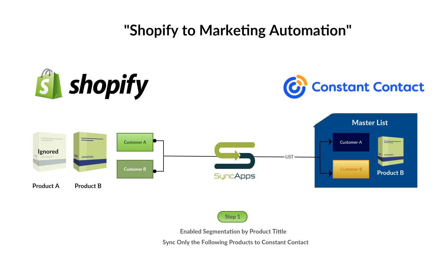 shopify for Constant contact