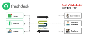 Freshdesk for NetSuite