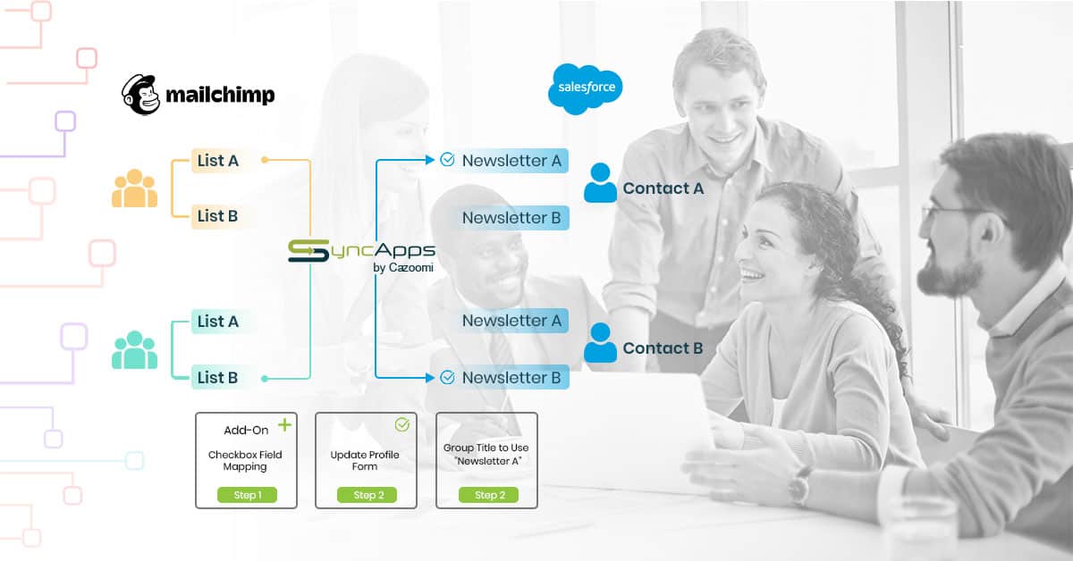 Salesforce for Mailchimp CheckBoxesworking to Streamlilne your Teams Marketing Process