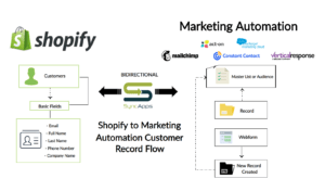 Shopify for Marketing Automation