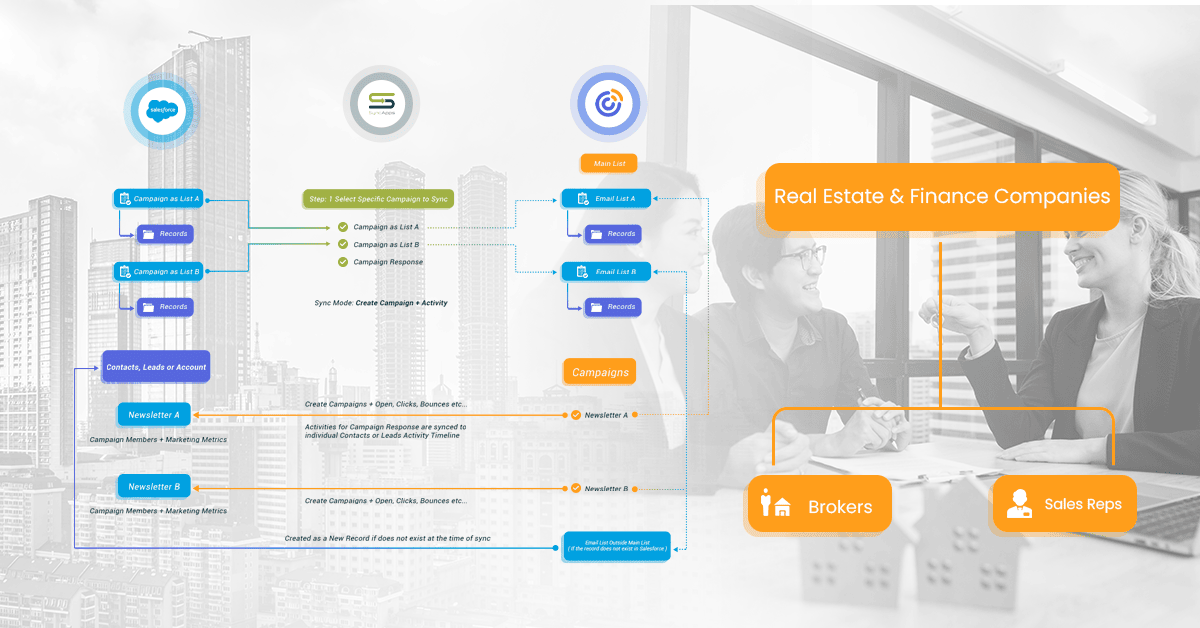 The Power of integration New features for Real Estates Finance Companies Working wioth Briokers Sales Representative