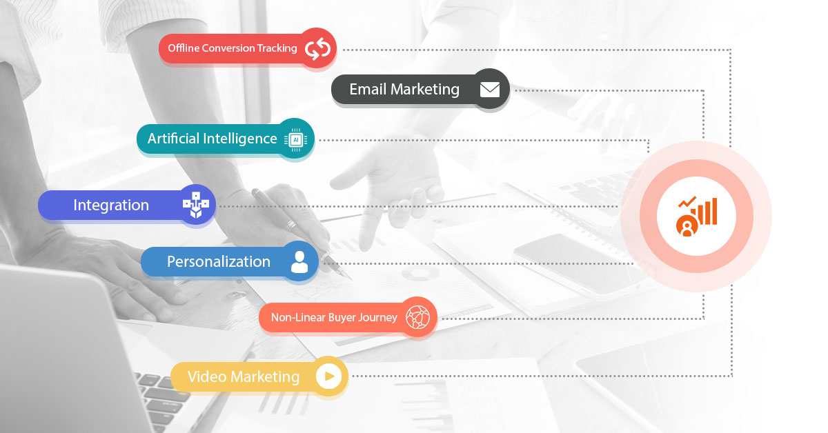 Top 7 Marketing Automation Predioctions for 2021