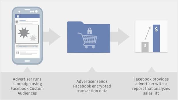 Marketing Land