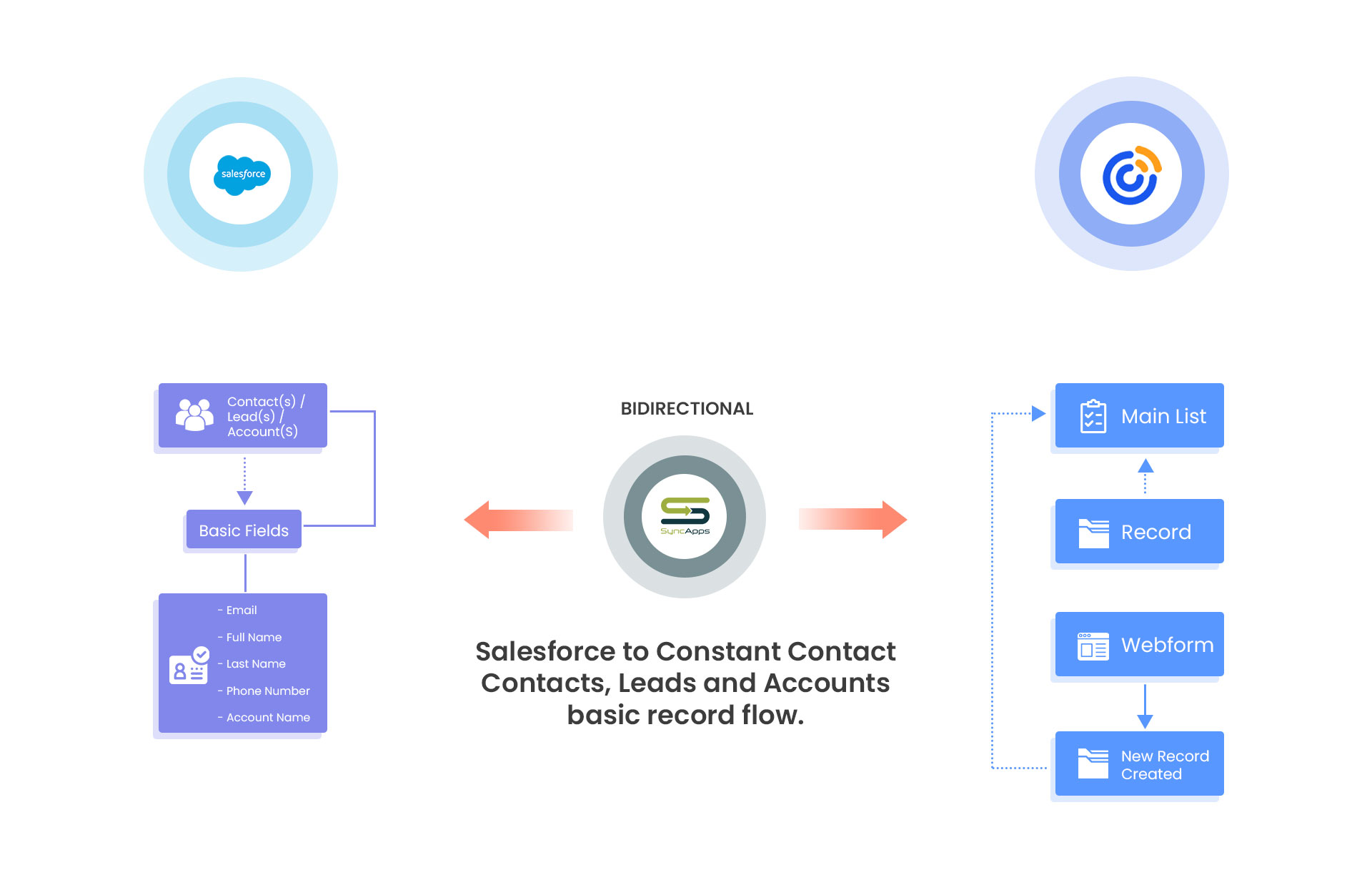 Constant Contact for Salesforce