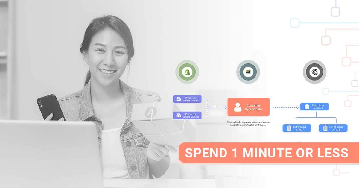 How to Spend 1 Minute or Less on Ecommerce Email campaign Personalization
