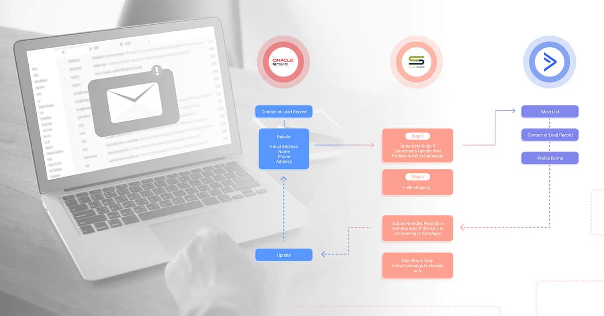 Turnong Email Marketing Into Bidirectional Communication Netsuite with Active Campaign