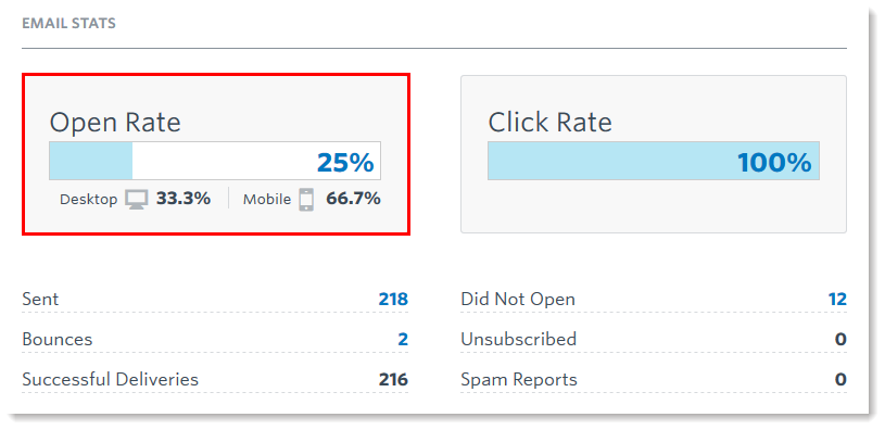 Email Stats Open Rate And Click Rate