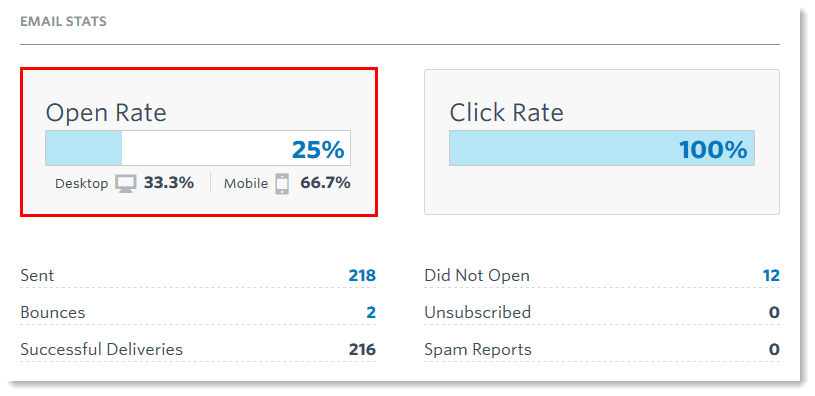 Email Stats Open Rate And Click Rate