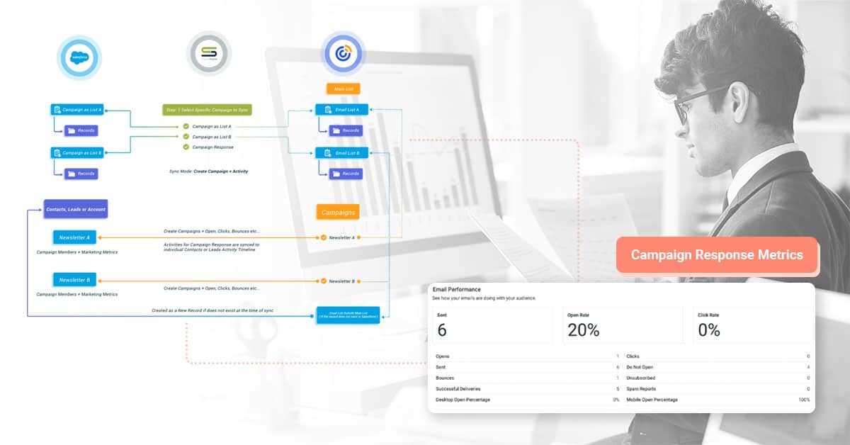 How to Enrich CRM data And Save Dozens Of hours Each Month