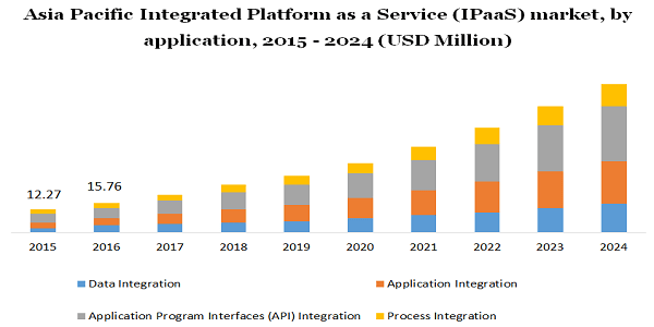 Global In tegration Platform