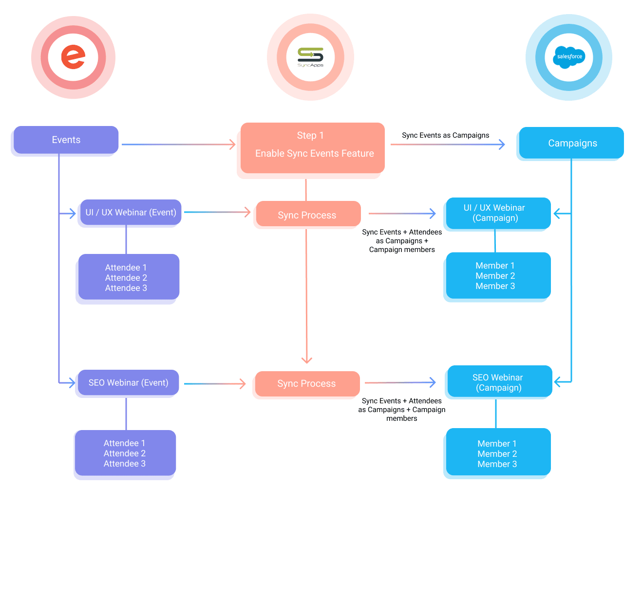 Eventbrite for Salesforce