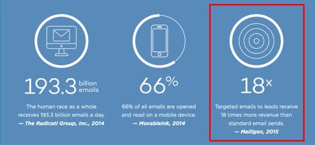 Email Marketing Hacks