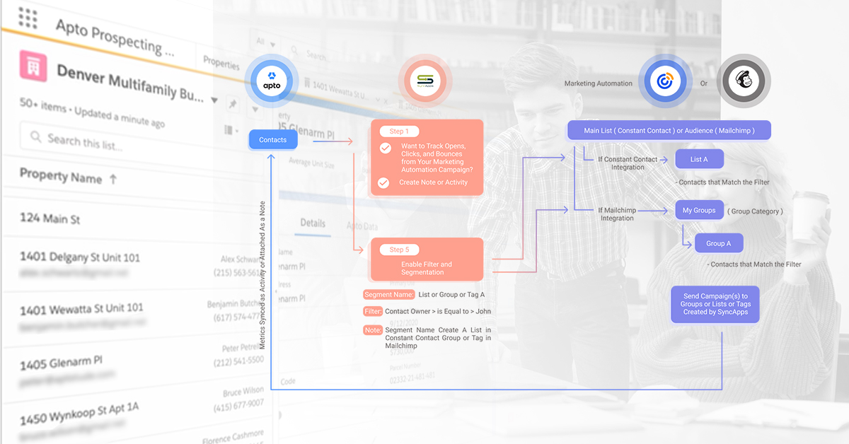 Apto integration