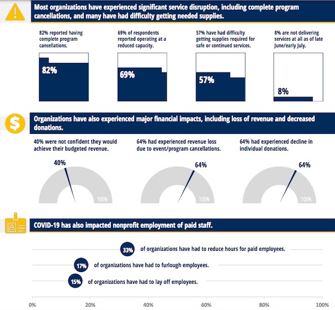 Arkansas COVID-19 Impact Study