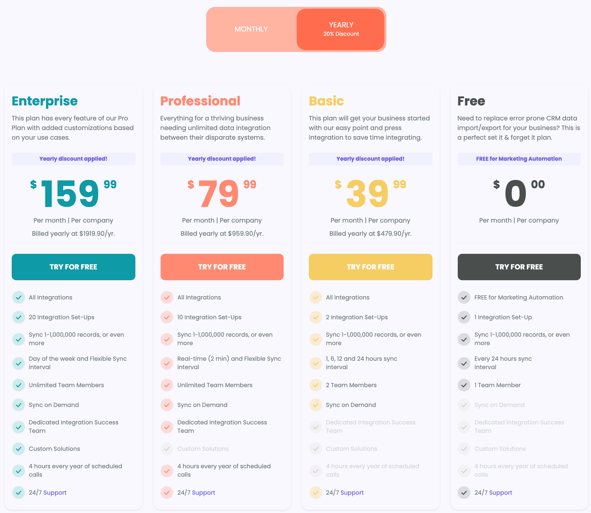 Yearly SyncApps Pricing