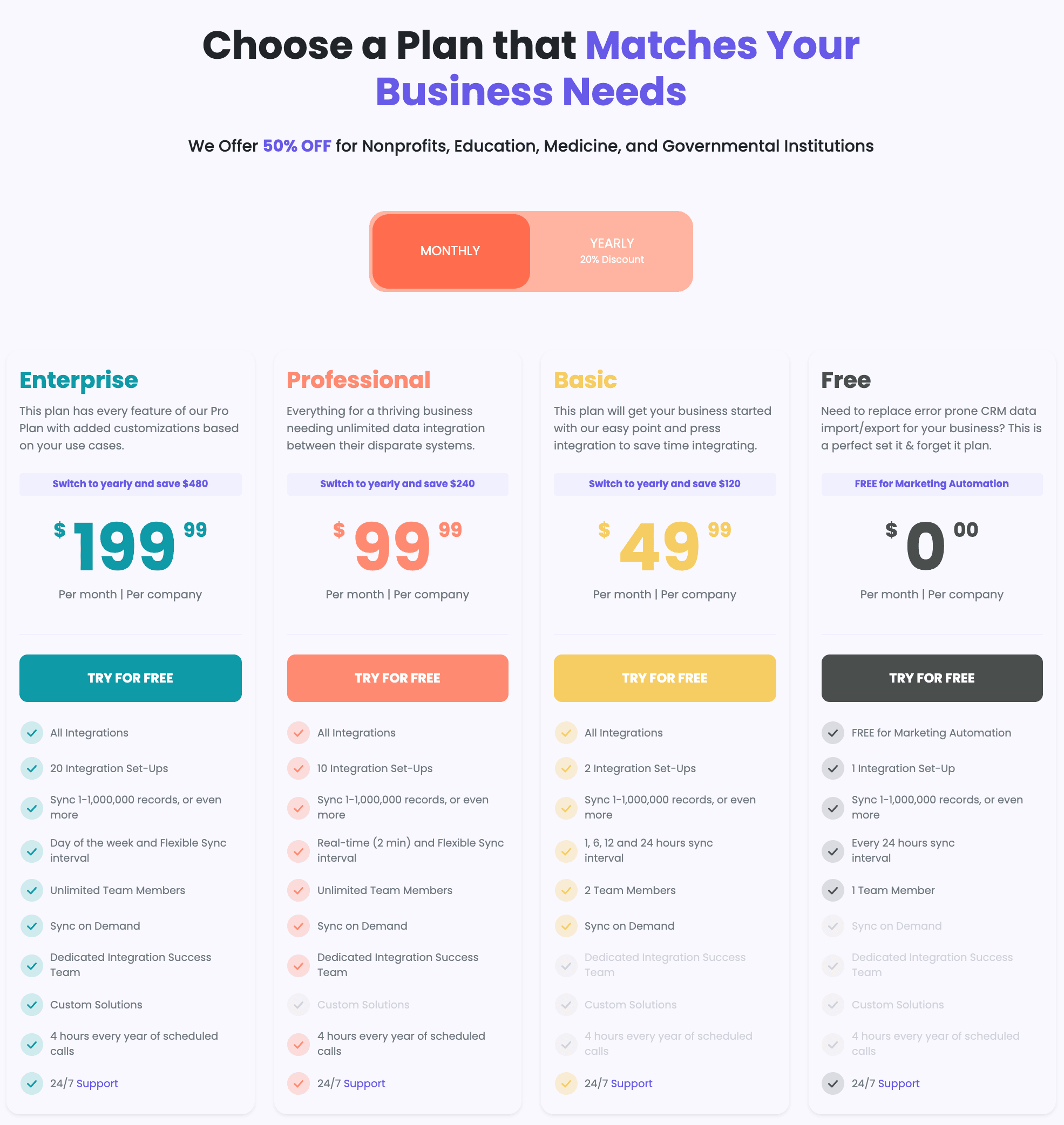 Monthly SyncApps Pricing