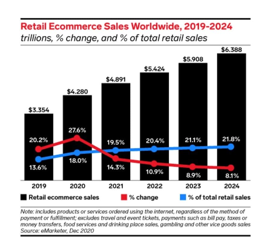 eMarketer