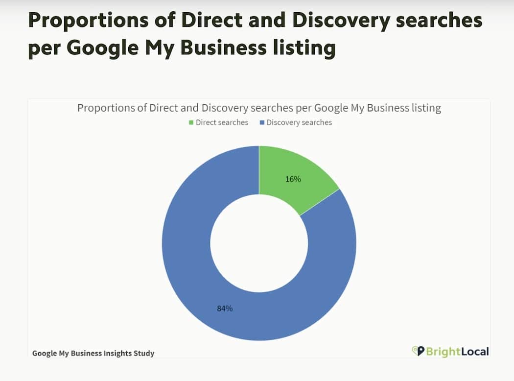 My Business Insigths Study