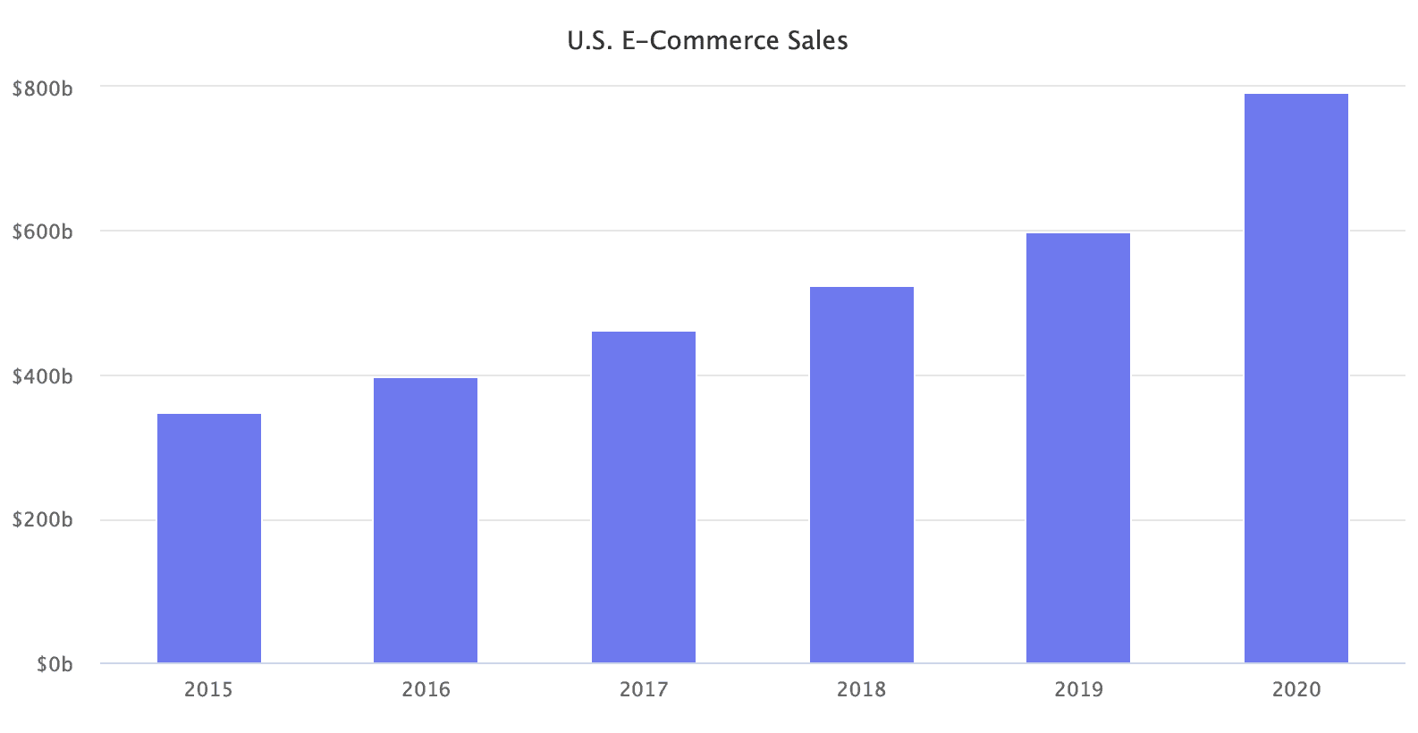 Marketplace Pulse