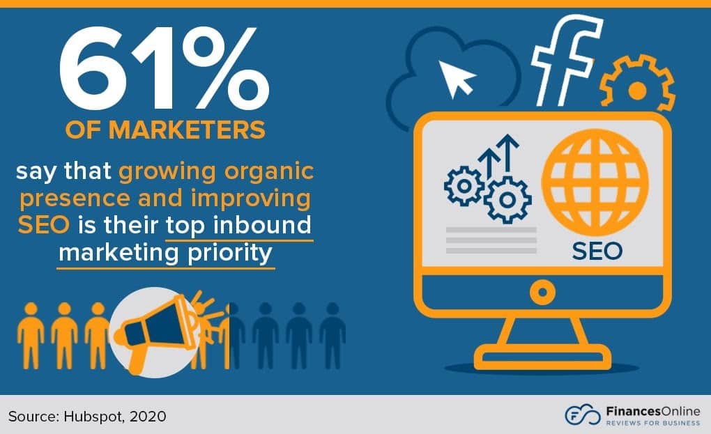 Top Inbound Marketing Priority