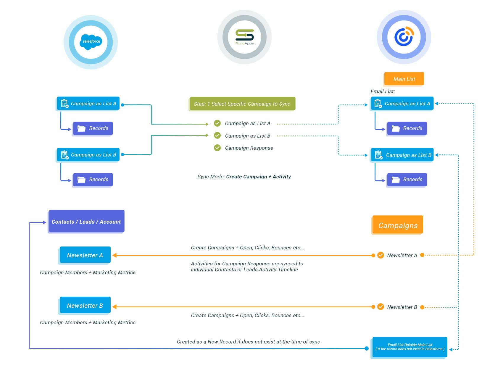 Salesforce for Constant Contact