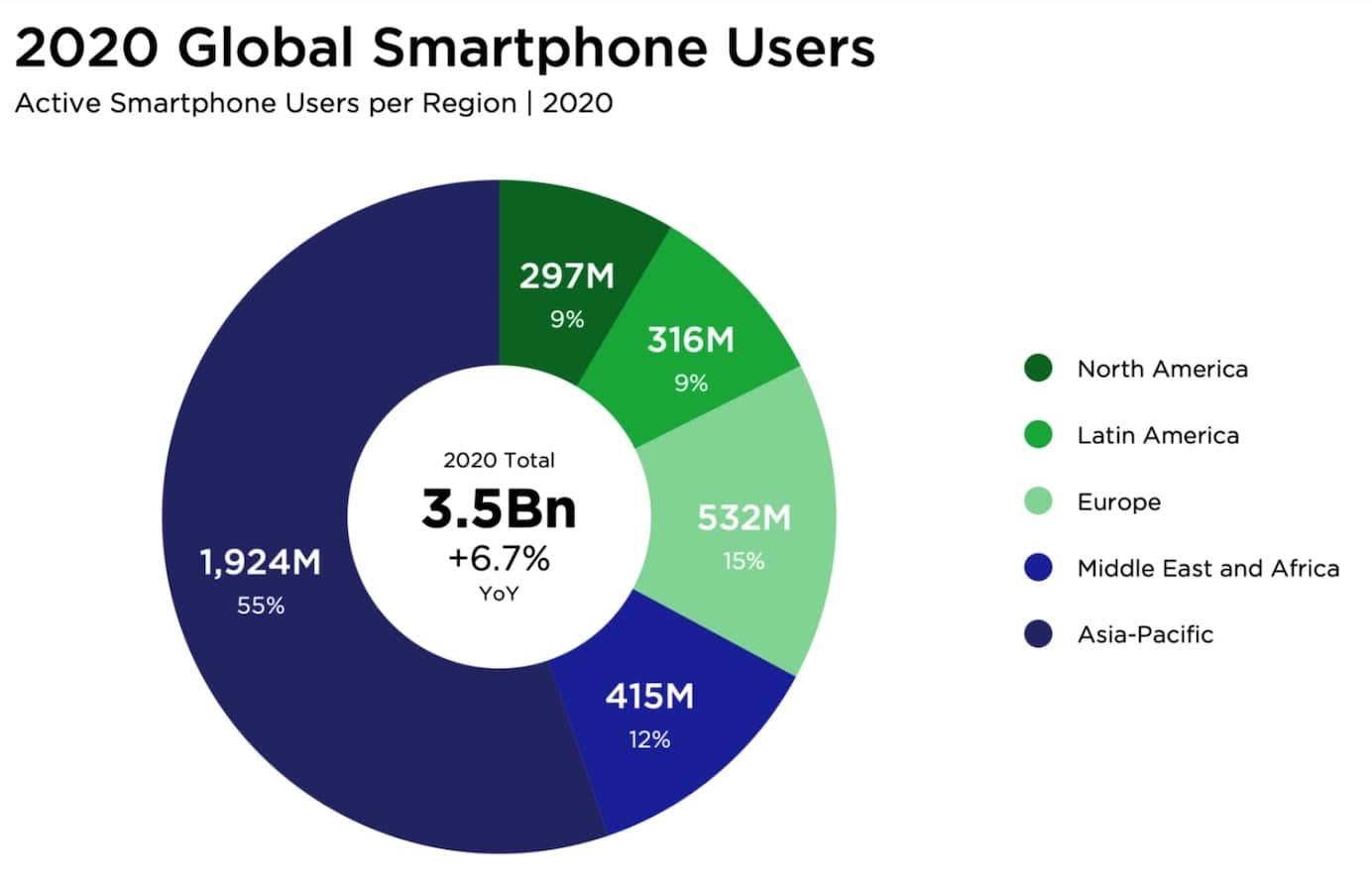 Mobile Marketing Statistics