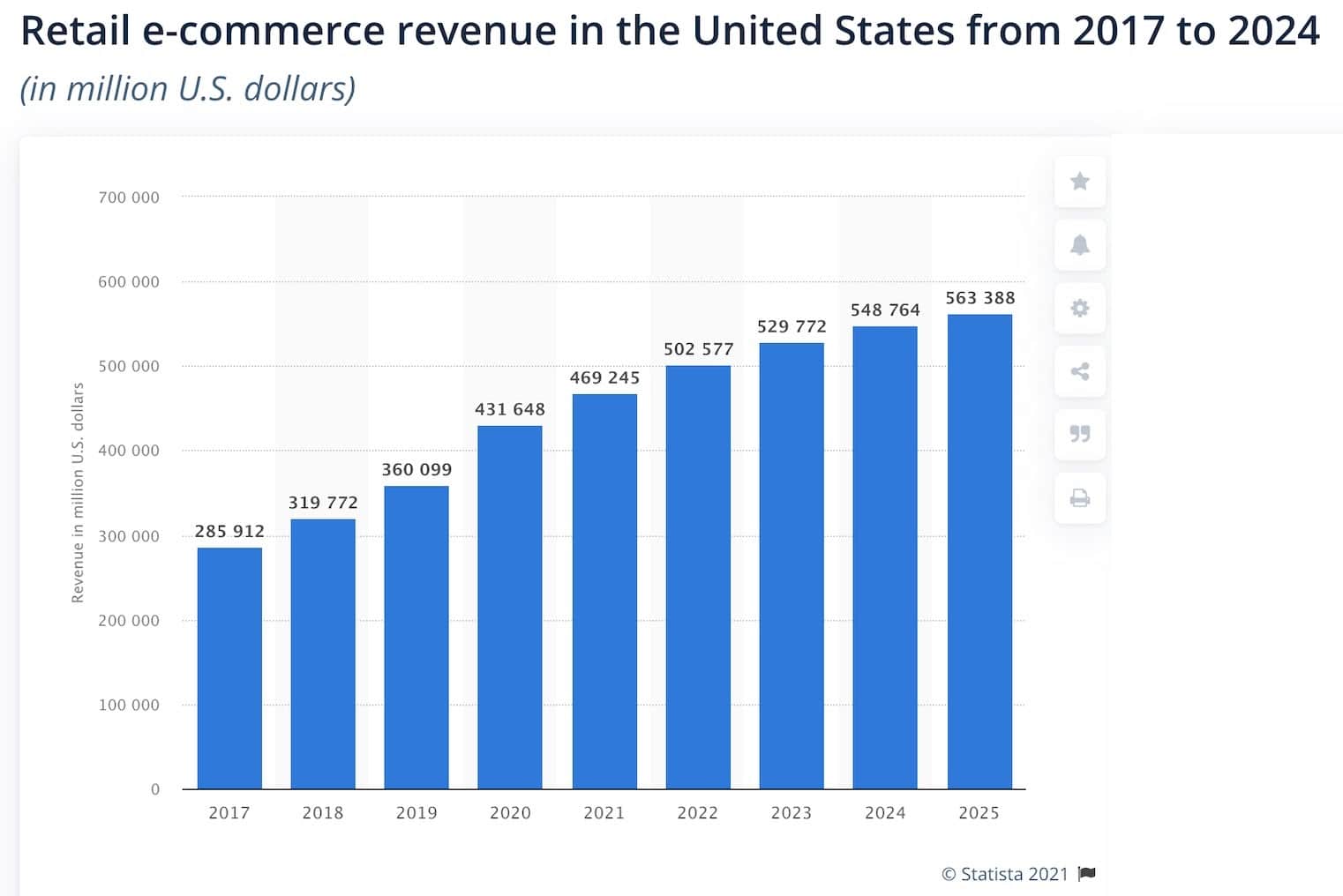 Ecommerce Sales Forecast