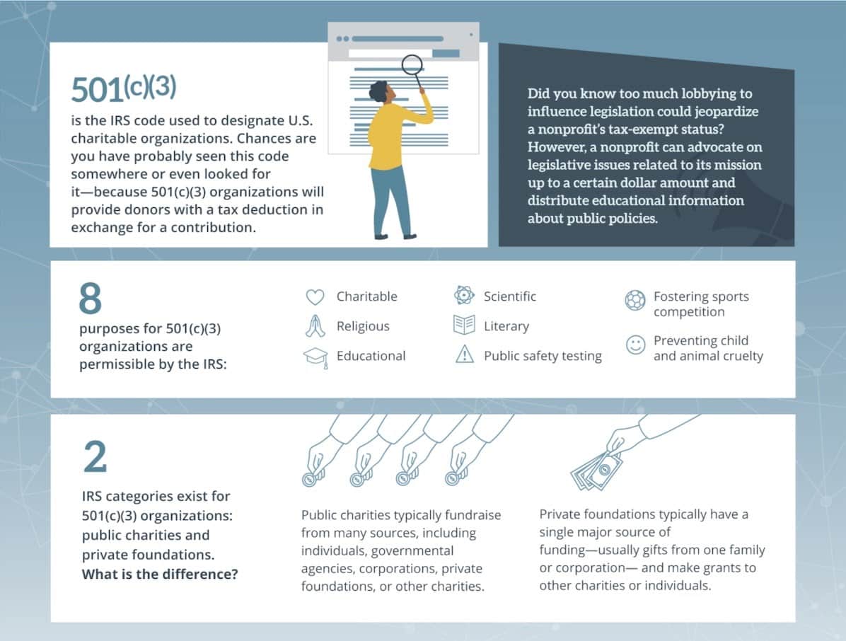 specific tax category for nonprofit organizations.