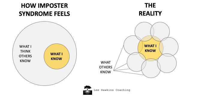 Coaching Curiosity Impostor Syndrome