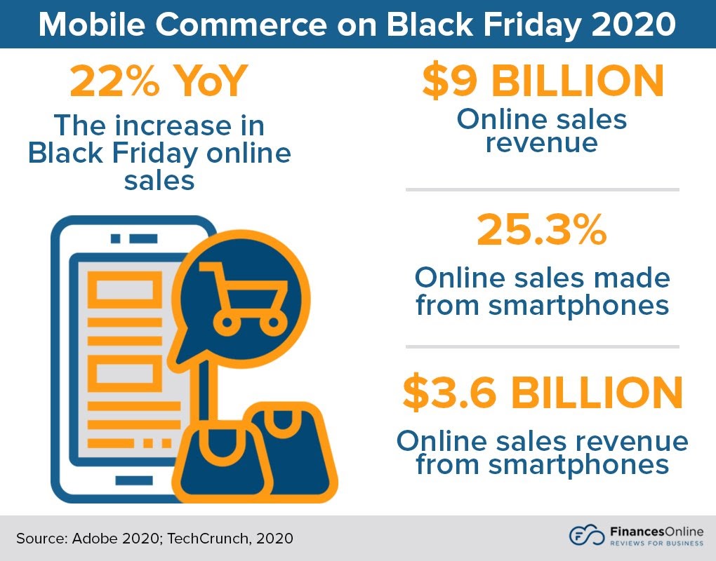 Mobile commerce on black friday