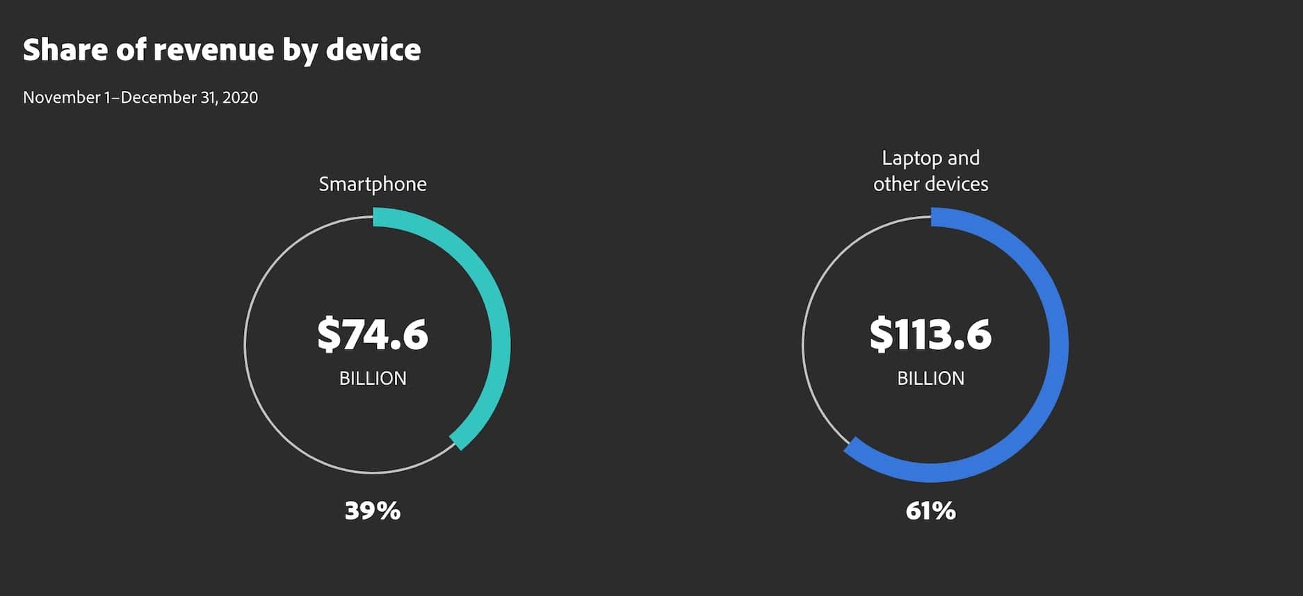 Retail Shopping insights