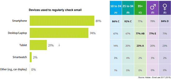 mobile email usage statistics