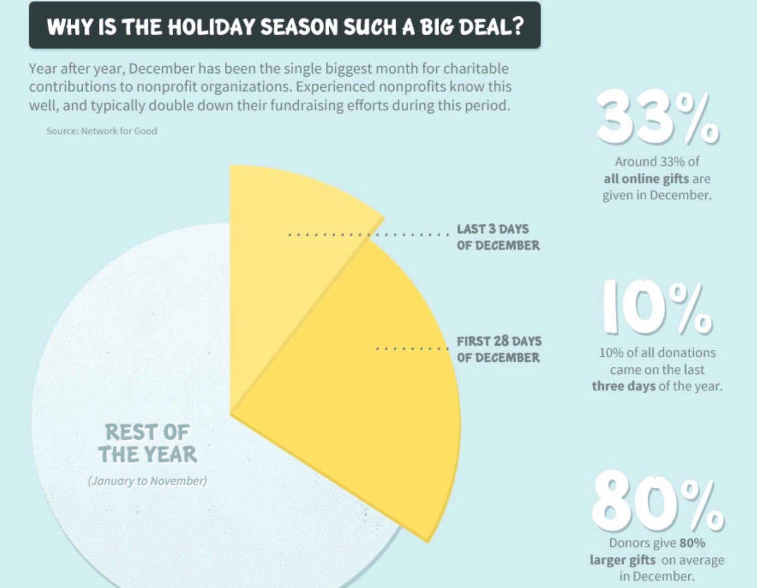 why is the holiday season is such a big deal