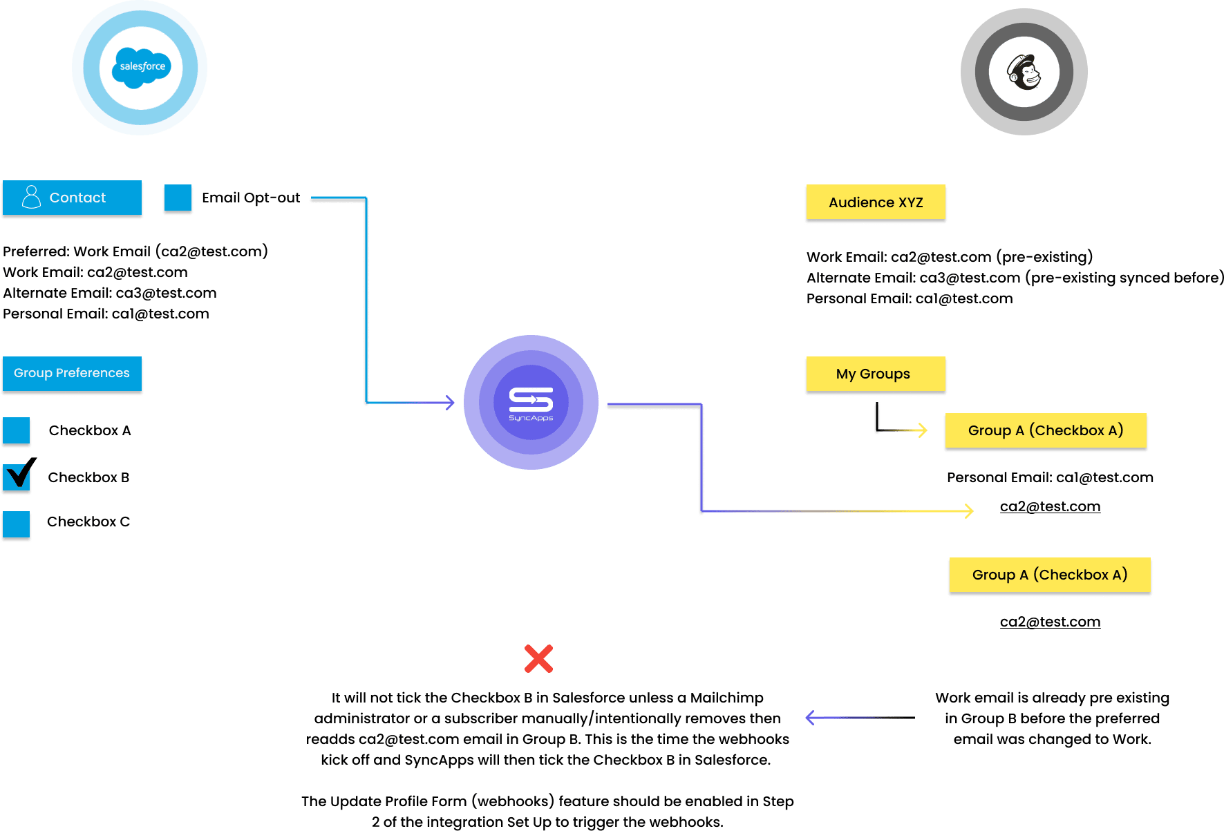 NPSP Mailchimp for Salesforce