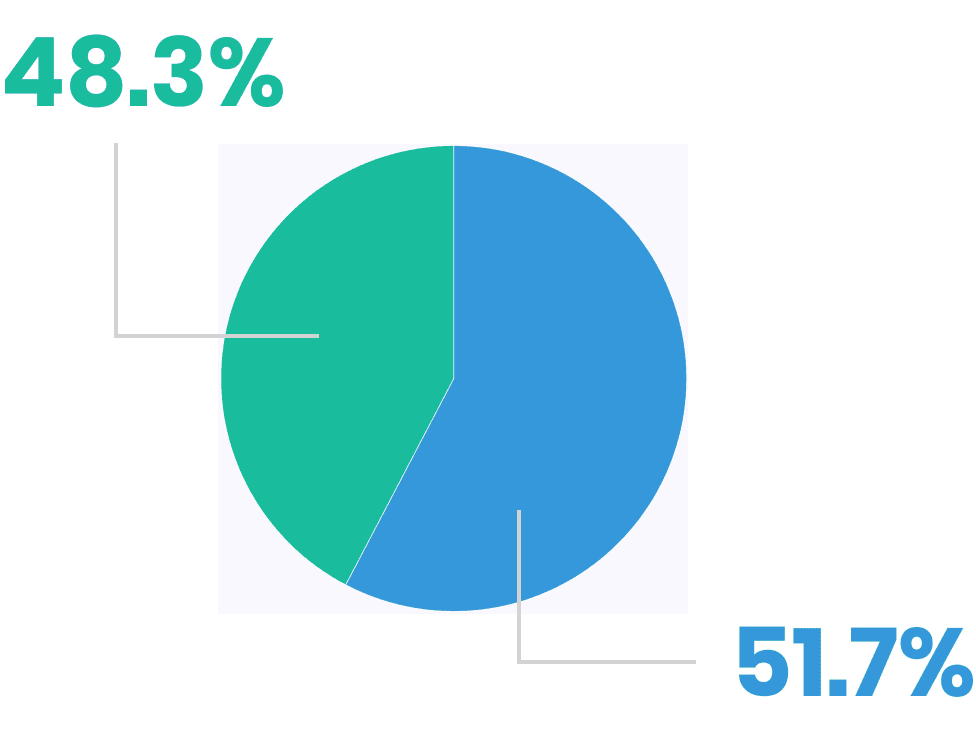 Automation and Integration and the SMBs Relying on Them