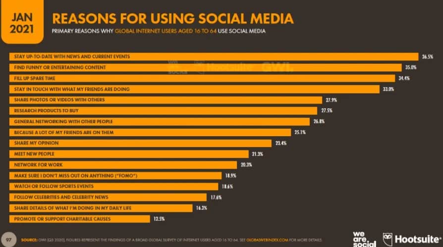 Reasons for using social media