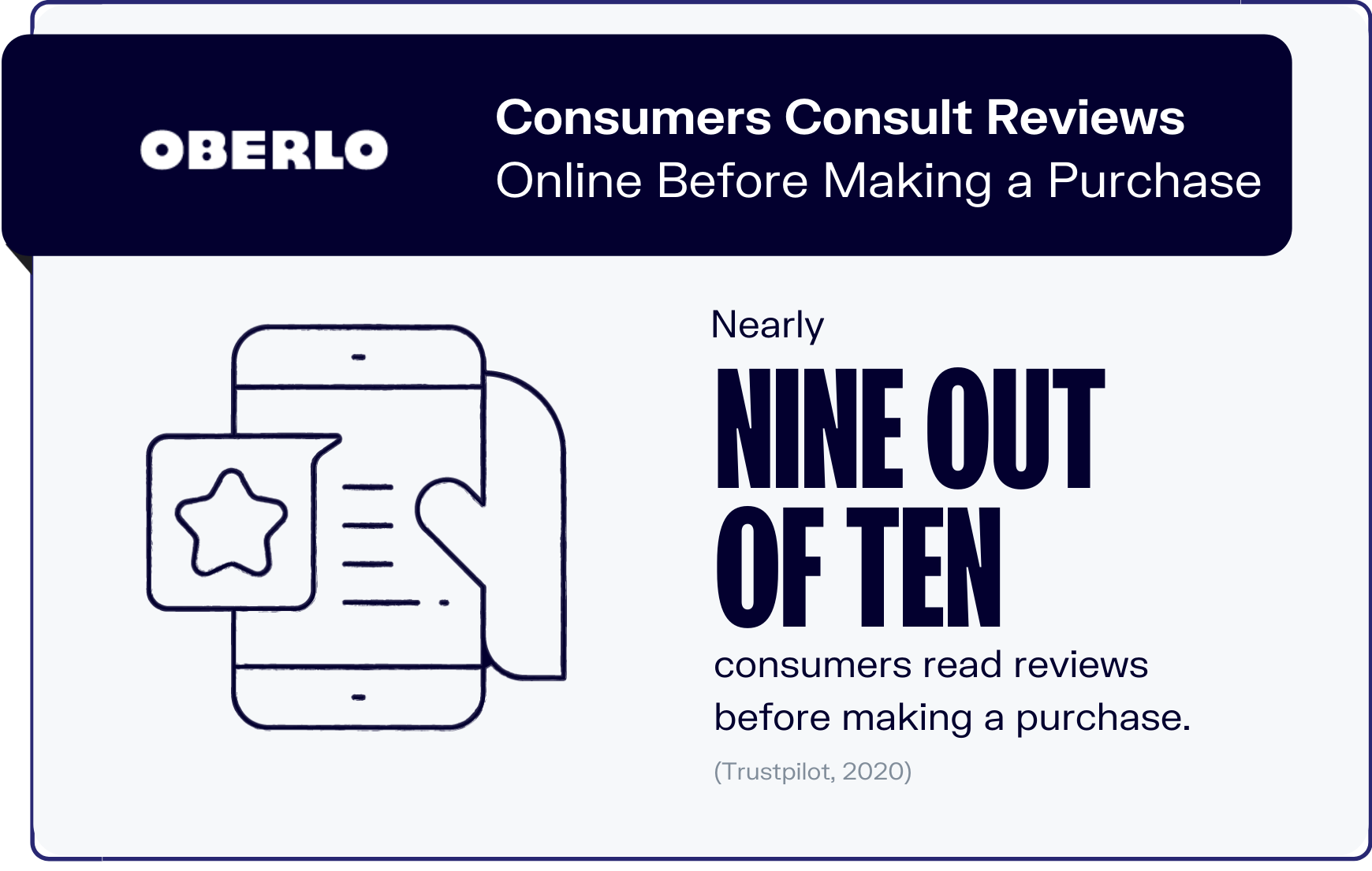 Consumer Consult Reviews