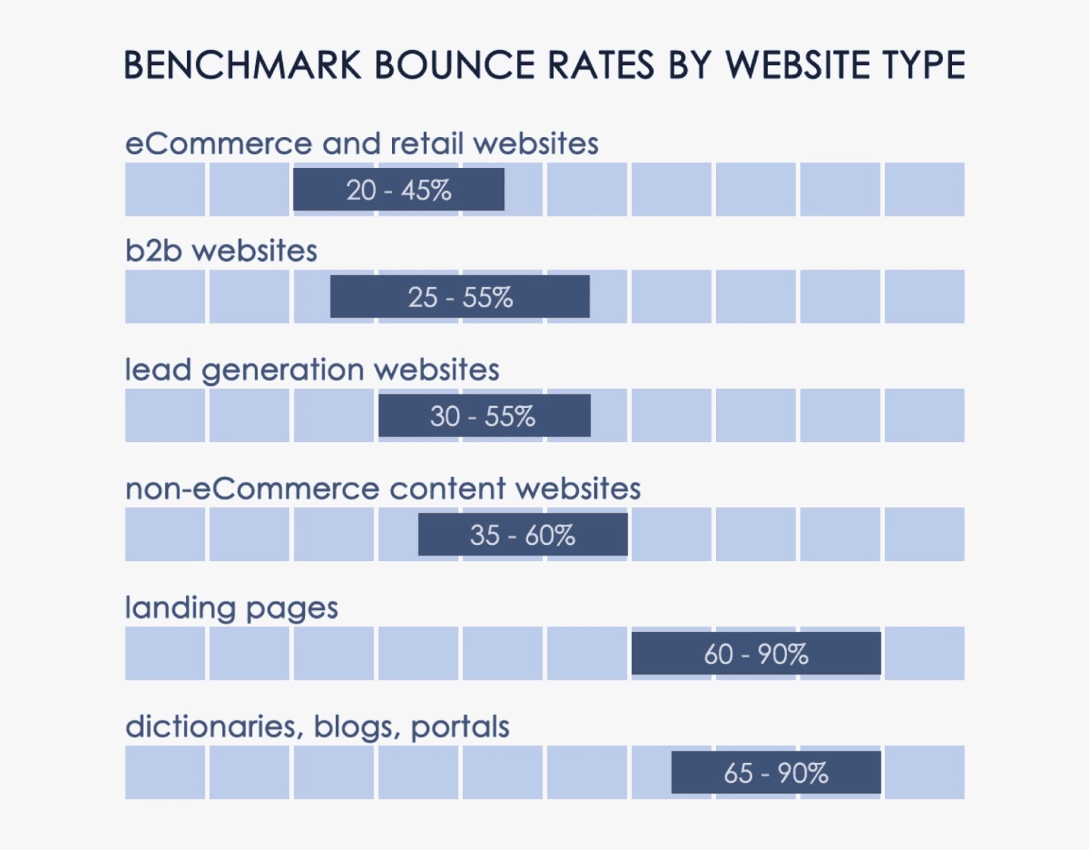 10 Ways to Reduce Your Bounce Rate